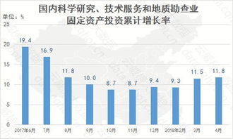 云威榜 重庆互联网科学研究和技术服务业大数据分析报告